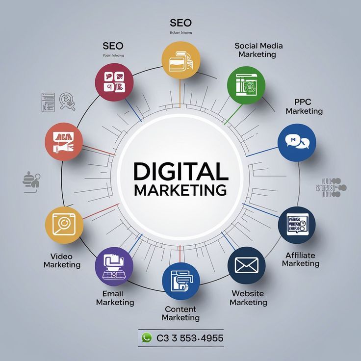 The Ultimate Guide to Digital Marketing for Beginners